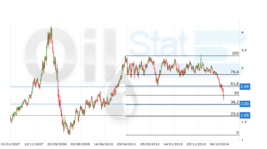 Нефть снижается в цене. Фьючерс на нефть brent. Нефть снижается в цене. Динамика мировых цен на нефть. Отрицательная стоимость нефти.