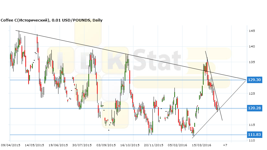 Индекс мосбиржи график. Цены в 2022 году прогноз. Как выглядит прогноз. Доллар в 2020г. График мосбиржи.