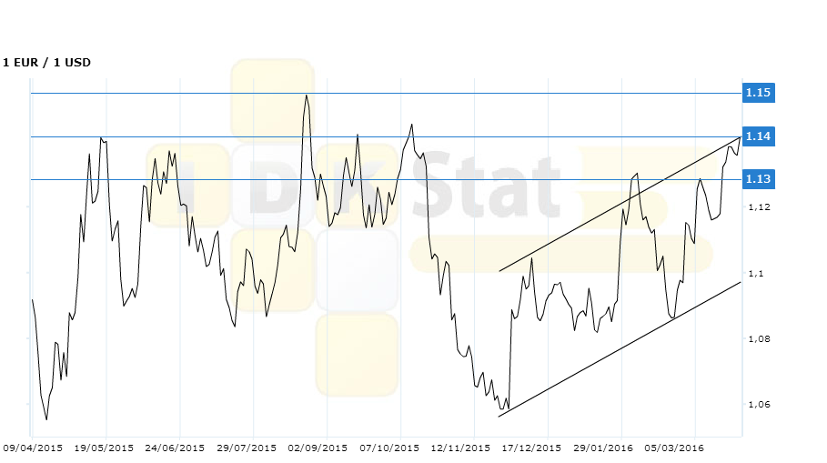 График для аналитики готовый. Как выглядит прогноз. Майнинг defi. Как выглядит прогноз. График акций.