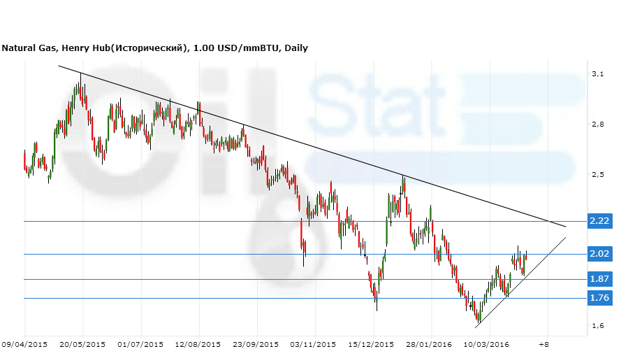 Как выглядит прогноз. Как выглядит прогноз. Как выглядит прогноз. Как выглядит прогноз. График для аналитики готовый.
