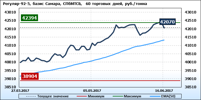 нефть в2в торговая площадка. нефть в2в торговая площадка. котировки мазута на спбмтсб график. нефть в2в торговая площадка. акг к92 ачх.