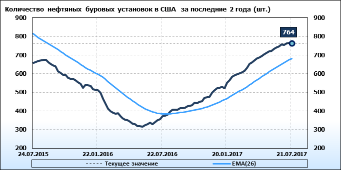 статистика разливов нефти в россии. объемы разливов нефти. нефтяные пятна статистика. разливы нефти диаграмма. объемы разливов нефти.