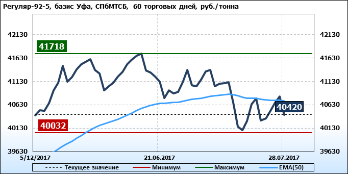 нефть в2в торговая площадка