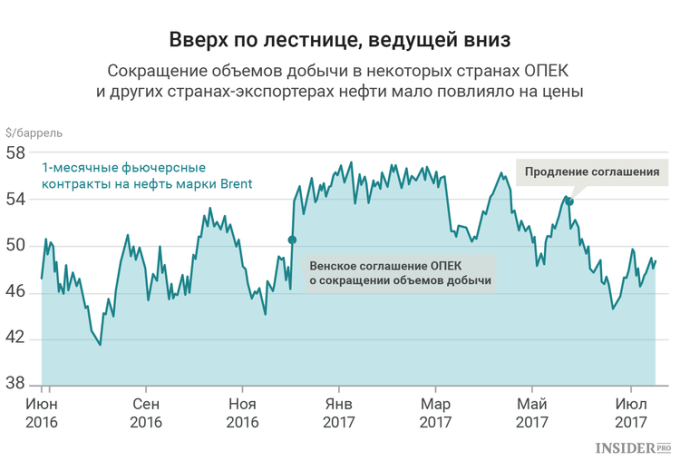 саудиты снижают цену на нефть. саудовская аравия 1948. нефть brent курс цена. запасы нефти в саудовской аравии 2021. запасы нефти в иране.