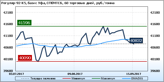 нефть в2в торговая площадка