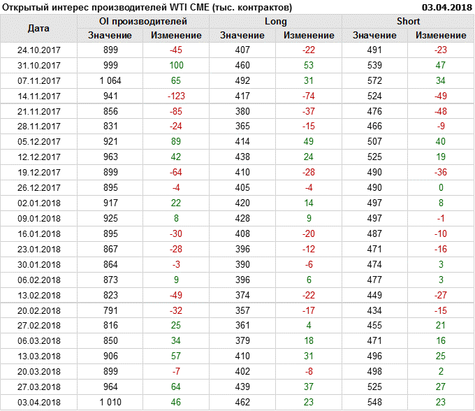 Что значит shorted. Типы данных. Что значит shorted. Long integer таблица. Типы данных c++.