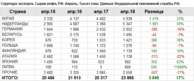себестоимость одной тонны нефти. добывающие предприятия нефти. ванкорское месторождение на карте. 12 тонн нефти в каком году. стоимость нефти на мировом рынке.