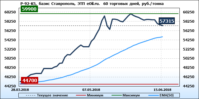 нефть в2в торговая площадка