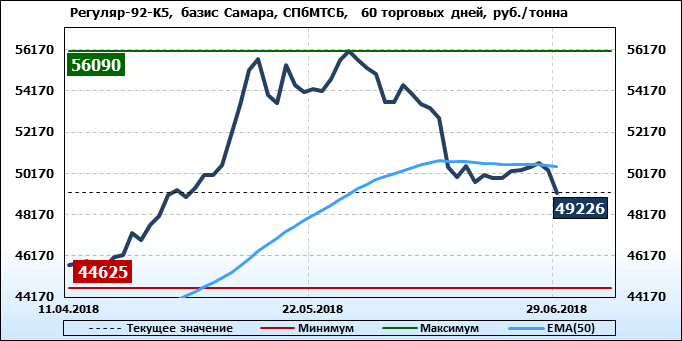 нефть в2в торговая площадка