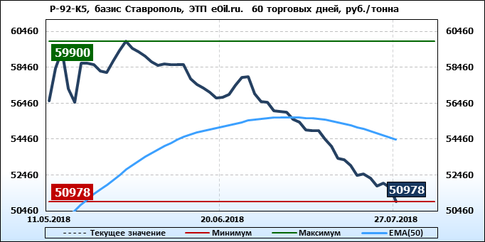 нефть в2в торговая площадка. нефть в2в торговая площадка. тенденции на рынке бензина. график торгов на рынке. нефть в2в торговая площадка.