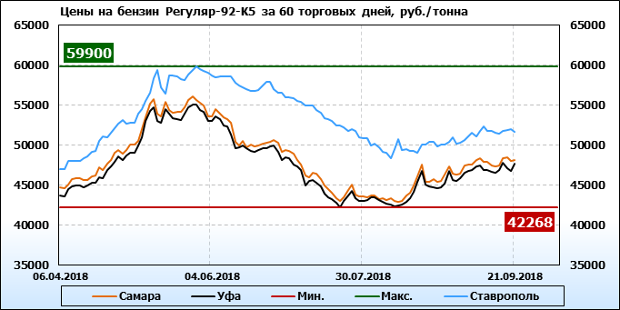 нефть в2в торговая площадка