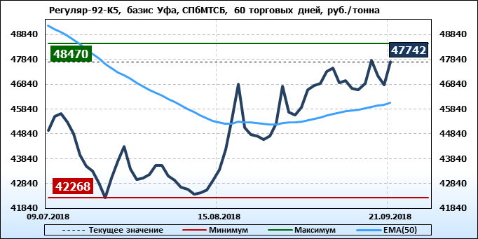 нефть в2в торговая площадка