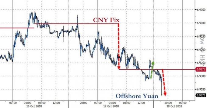 Ббр курс юаня на сегодня