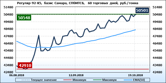 нефть в2в торговая площадка