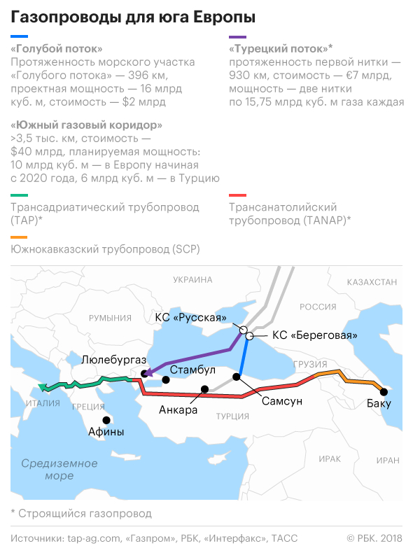 Турецкий поток карта