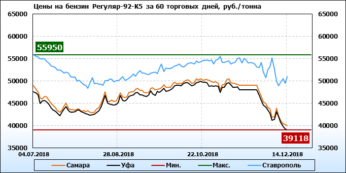 нефть в2в торговая площадка