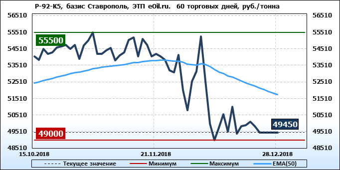 нефть в2в торговая площадка