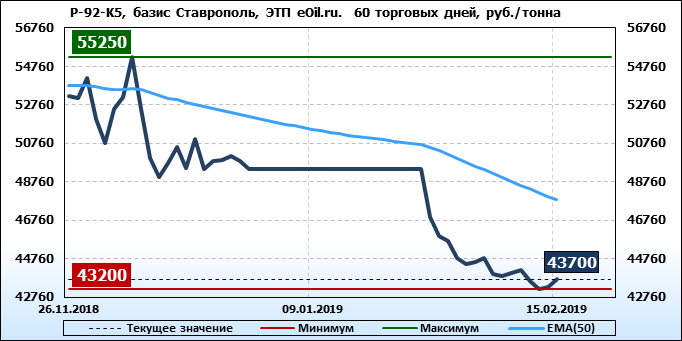нефть в2в торговая площадка. регуляр 91 в японии. нефть в2в торговая площадка. нефть в2в торговая площадка. тенденции на рынке бензина.