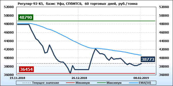 нефть в2в торговая площадка