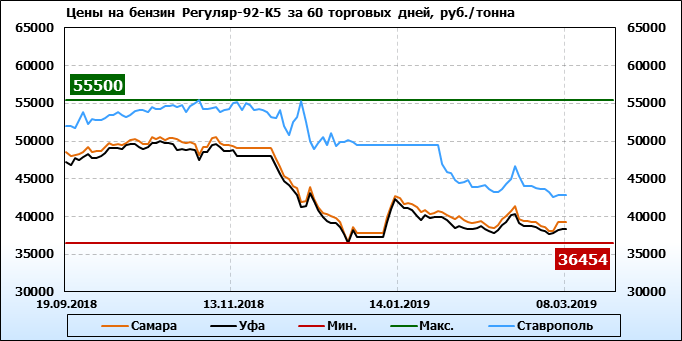 нефть в2в торговая площадка