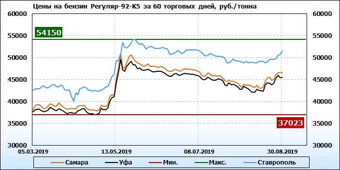 нефть в2в торговая площадка