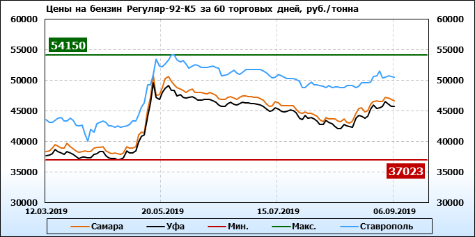 нефть в2в торговая площадка