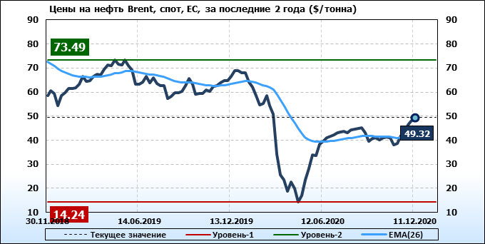 Спотовая цена нефти urals в реальном времени. Спотовые рынки нефти в мировом. График Мировых цен на Brent и Urals в 2023. График показывающий роль Российской нефти на рынке. Спотовая цена.
