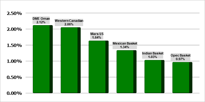 на какие товары поднялись цены в июне. 30 процентов подорожает. рост тарифов на газ в россии с 2014 года. рост цен. динамика стоимости тарифов на газ в россии по годам.