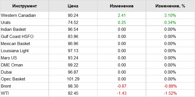 европа июль 2022