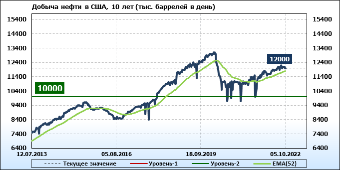 добыча нефти в россии 2022 график. эмбер мидфандер хищник. эмбер мидфандер хищник. эмбер мидфандер добыча. эмбер мидфандер хищник добыча.