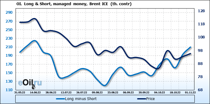 Доллар 27 февраля 2024. Нефть цена. Цена нефти Brent.