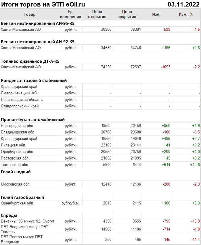 Итоги торгов. Итог торга. Результаты аукциона. Заключение контракта по 44 фз. Результаты тендерного отдела.