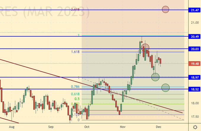 рост биткоина. рост цен. нефть цена. сбыт нефти. доллар сегодня.