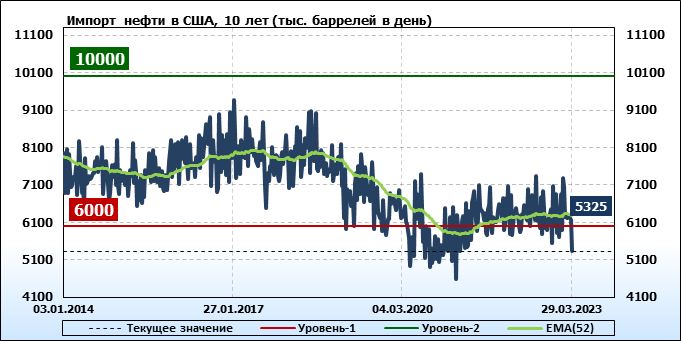 Цены на нефть по годам. График нефти 2014. Нефть цена. Экономическая рецессия. Прогноз нефти на 2023 год.
