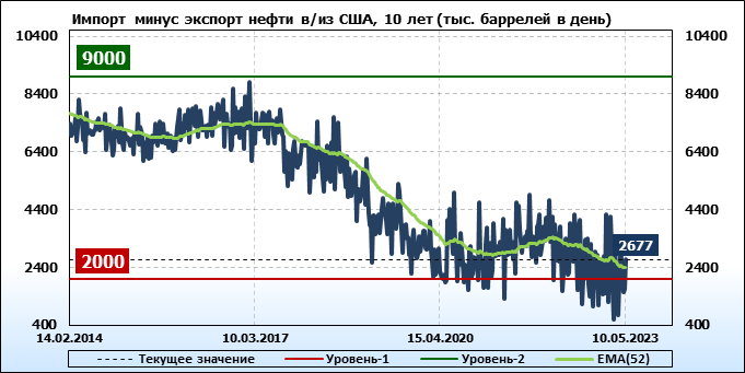 импортеры газа. экспорт и импорт нефти. импортеры нефти в мире. таблицы страны экспортеры и импортеры нефти. страны экспортеры и страны импортеры нефти.