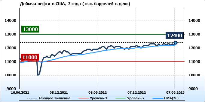 Угольный карьер. Добыча 2023. Конференция в отеле. Добыча 2023. Добыча нефти в россии.