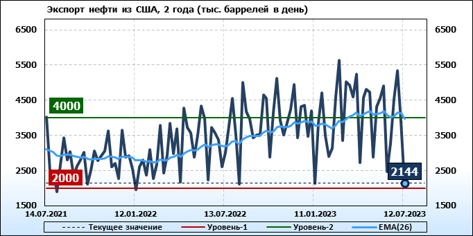Динамика. Прогноз нефти на 2023 год. Цены на нефть по годам. Транснефть котировки акций. Прогноз нефти на 2023 год.