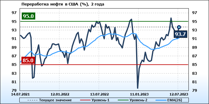 лидеры по добыче нефти 2023. добыча нефти в мире по странам. страны с самыми большими запасами нефти и газа. добыча нефти по странам 2021. лидеры по добыче нефти 2023.