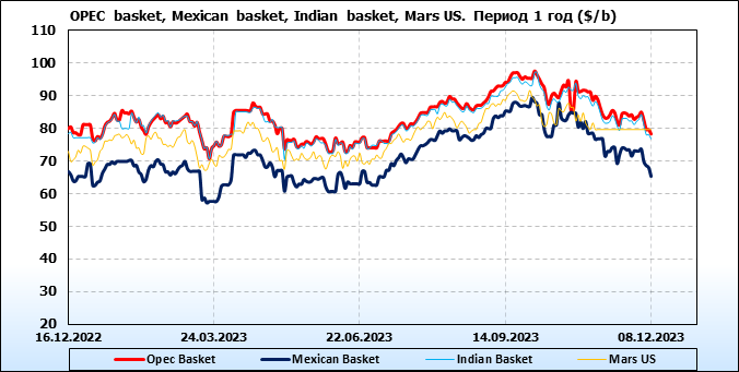 проект о криптовалюте. доллар и евро. фьючерсы 2023. Tradingview. фьючерсная торговля.