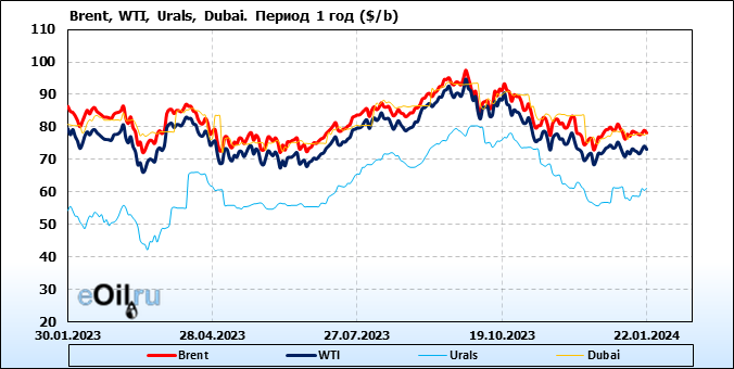 Отчетность в свод смарт. Экспортно-импортный контракт. Импорт какие отчеты. Импорт какие отчеты. Анализ рынка зоомагазинов в россии.